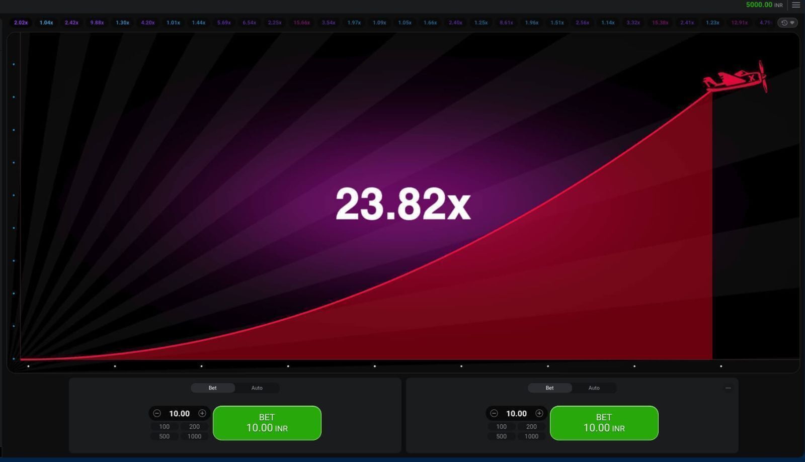 Αvіаtοr gаmе Rајаbеtѕ